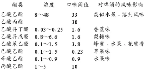 精釀<a href=http://www.ngxb.net.cn/ target=_blank class=infotextkey>啤酒設備</a>,啤酒廠設備,開辦啤酒廠,發酵，錐形罐