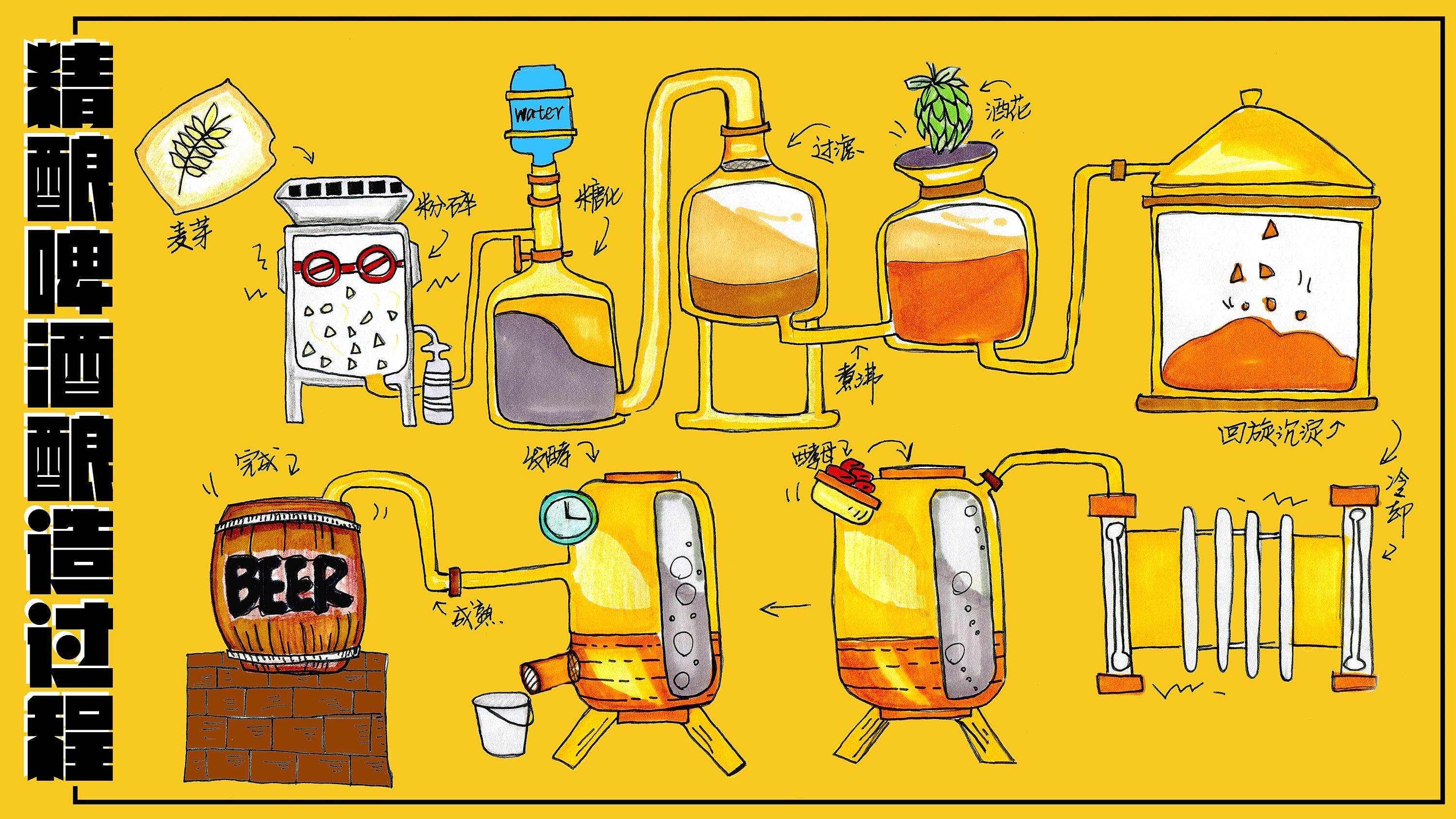 精釀<a href=http://www.ngxb.net.cn/ target=_blank class=infotextkey>啤酒設備</a>,啤酒廠設備,開辦啤酒廠,發酵