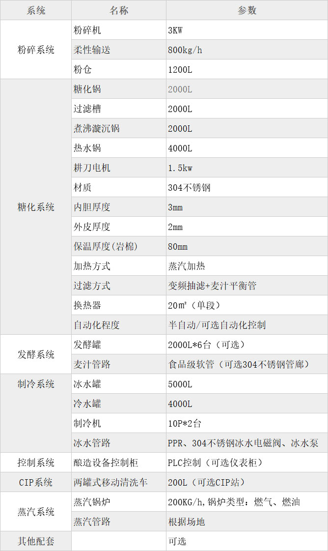 CIP系統 100L-CIP清洗車
